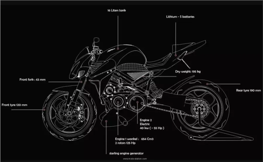 Furion M1: The Hybrid Motorcycle with Wankel Power
